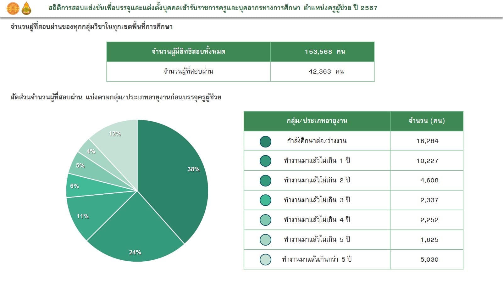 รูปภาพคอร์ส (ทดสอบ) การประกอบอาหารสตรีทฟู้ด